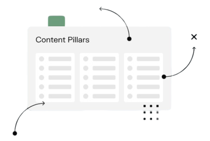 Content Pillars graphic
